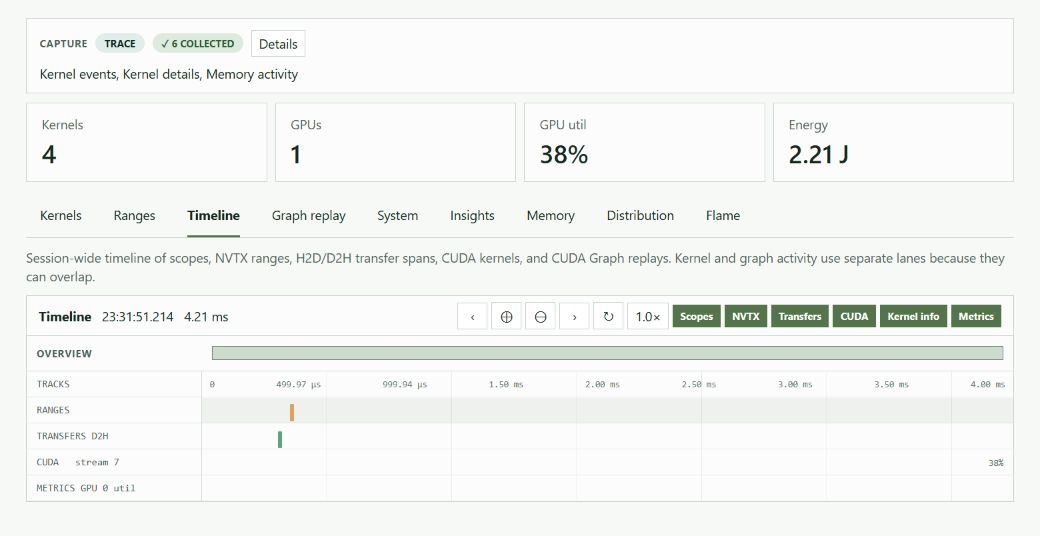 GPUFlight Workbench result showing CUDA kernels and memory transfers on a GPU timeline