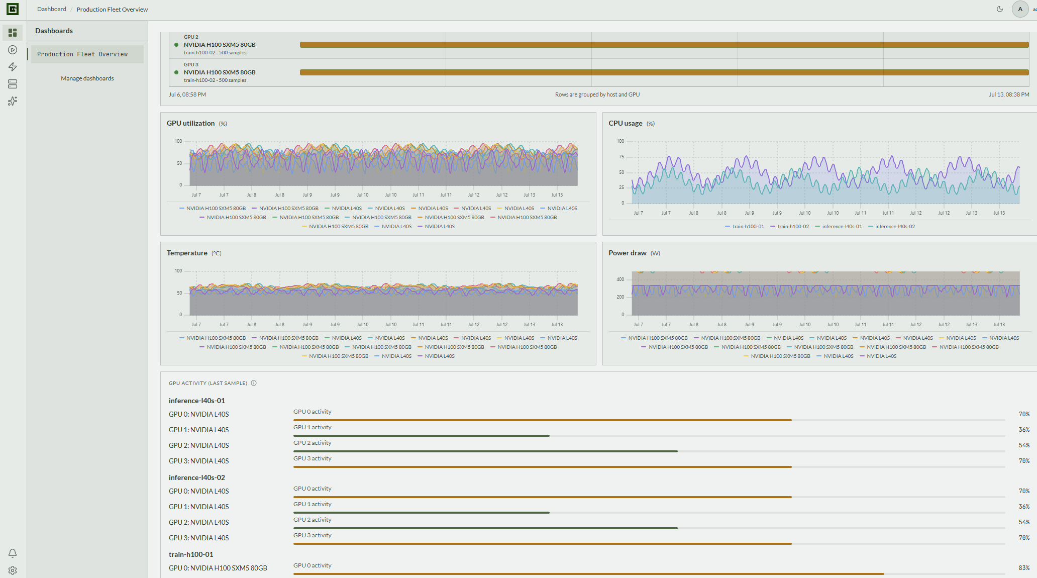 GPUFlight dashboard showing utilization, temperature, power, and activity across a GPU fleet